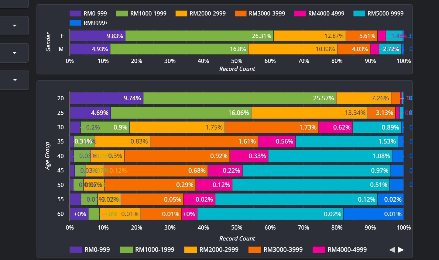 Structured Data Set Analytics & Dashboards For Government Body Structured Data Set Analytics For Government Body